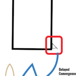 How It Works